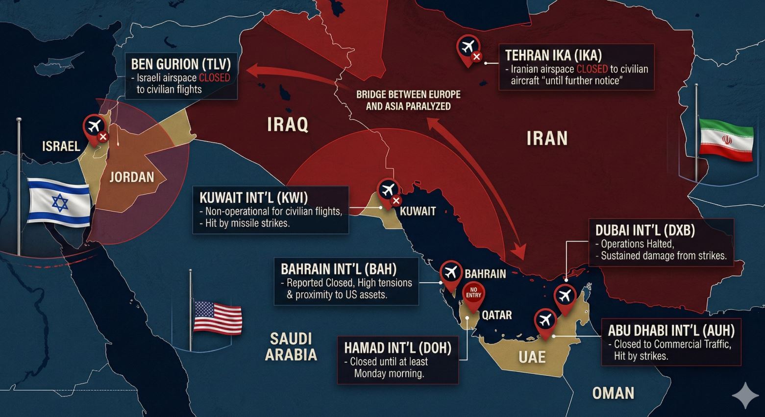 conflict between the US, Israel, and Iran